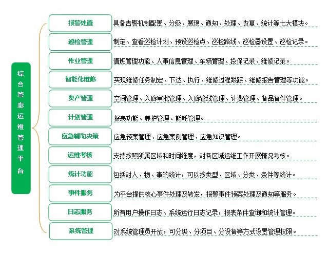 综合管廊运维管理平台