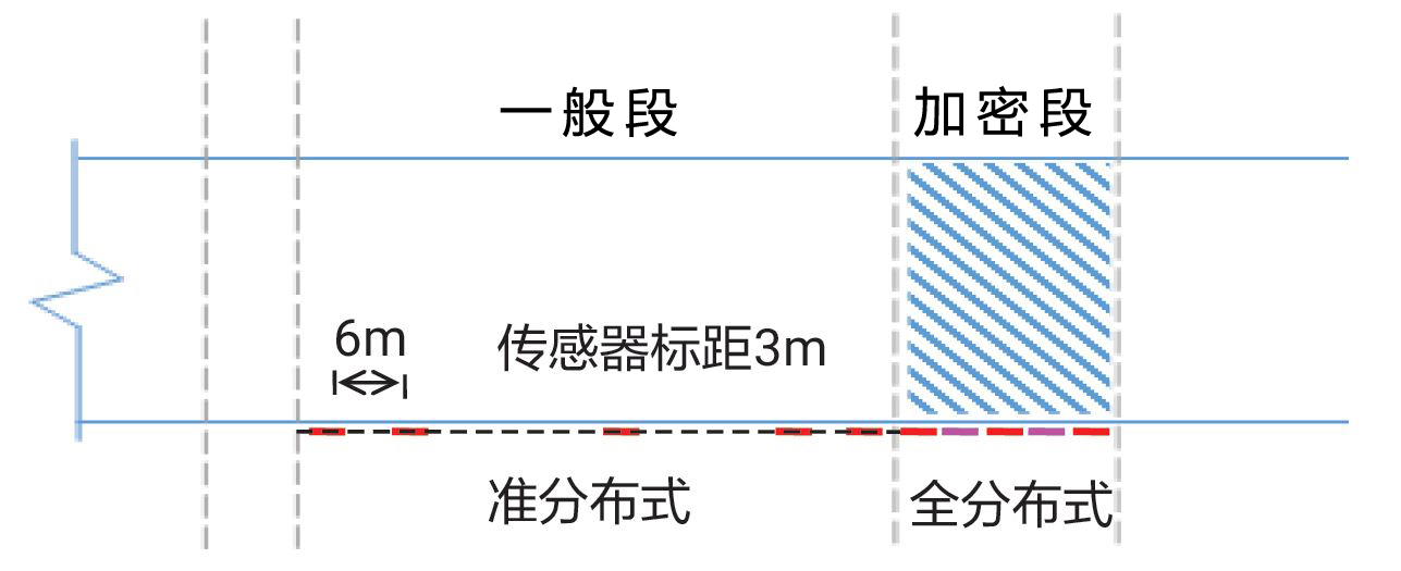 管廊结构健康监测