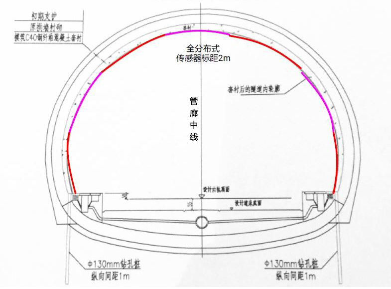 管廊结构健康监测