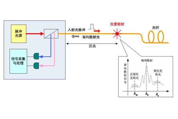 管道泄漏监测系统.jpg