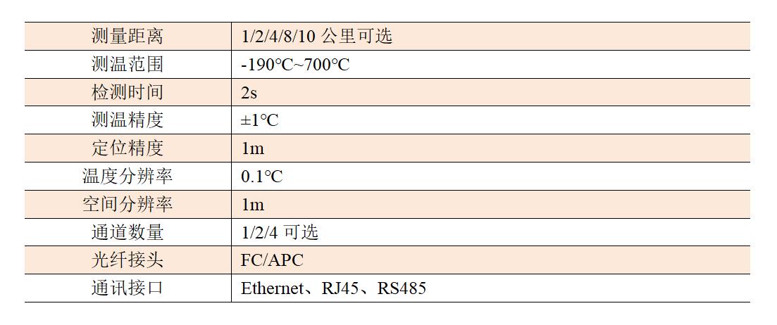 分布式光纤火灾探测器.jpg