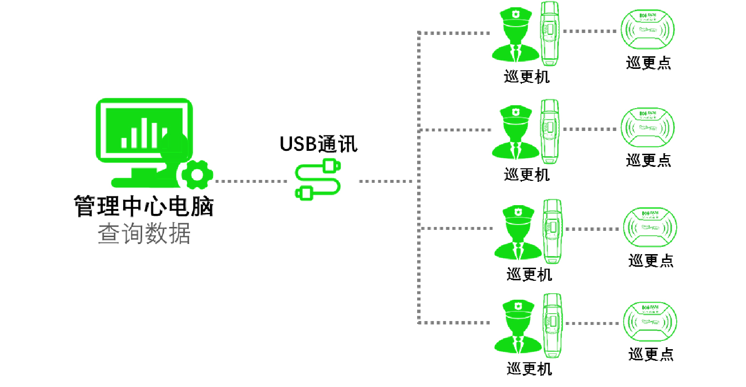 离线式巡更系统结构图.jpg