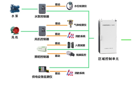 综合管廊设备监控系统.jpg