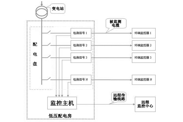 电缆防盗系统示意图副本.jpg