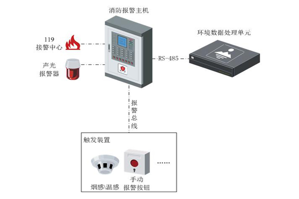 发电厂站火灾报警系统