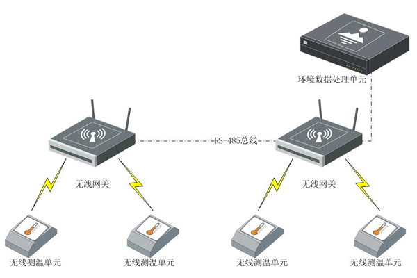 发电厂站环境与设备监控系统