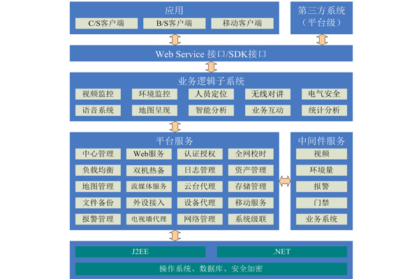 智慧发电厂站综合监控软件平台