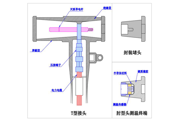 电缆终端头测温装置2.jpg