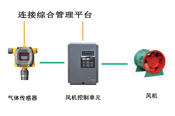 电缆隧道风机联动控制系统.jpg