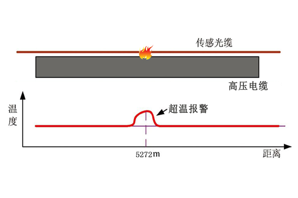 电缆隧道分布式光纤测温系统2.jpg