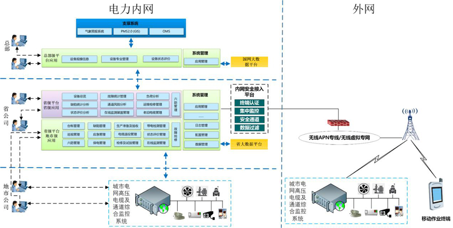 高压电缆精益化管理平台总体架构.jpg
