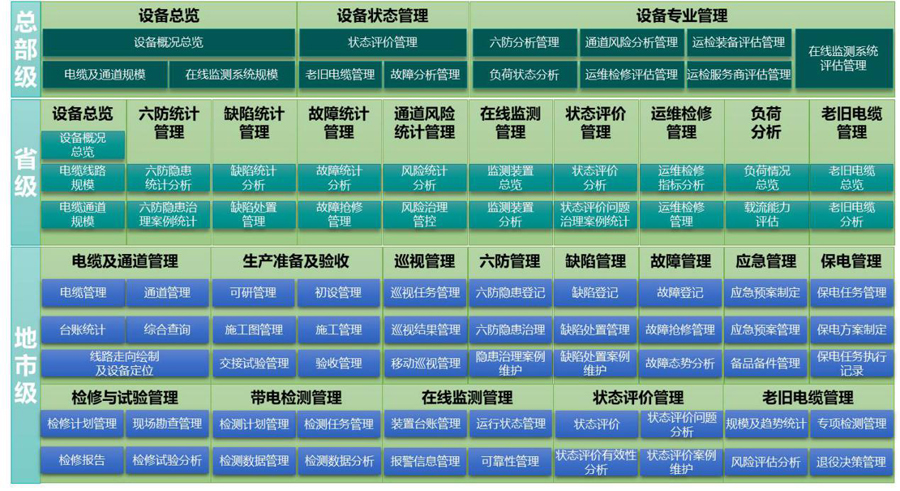 高压电缆精益化管理平台应用架构.jpg