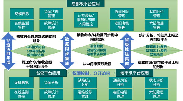 高压电缆精益化管理平台