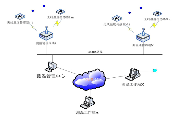 高压开关柜接触式测温装置