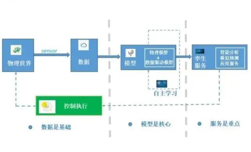 智慧风电场数字孪生全景运行监测系统4.jpg