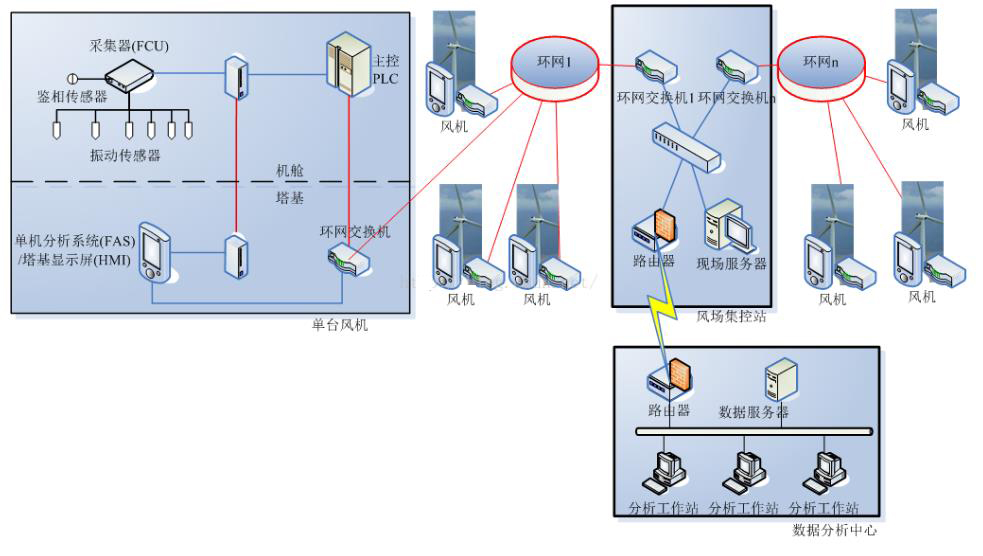 智慧风电场数字孪生全景运行监测系统2.jpg