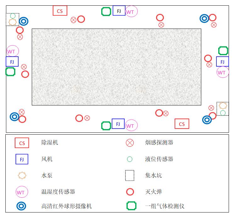 变电站地下电缆沟监控报警系统2.jpg