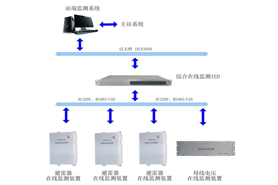 变电站避雷器在线监测装置