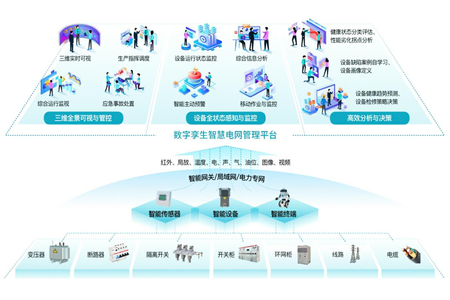 从数字电网到全息数字电网  承载新型电力系统最佳形态已形成