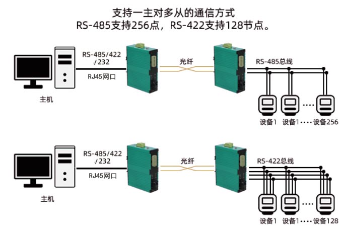 工业级串口服务器组网图.jpg