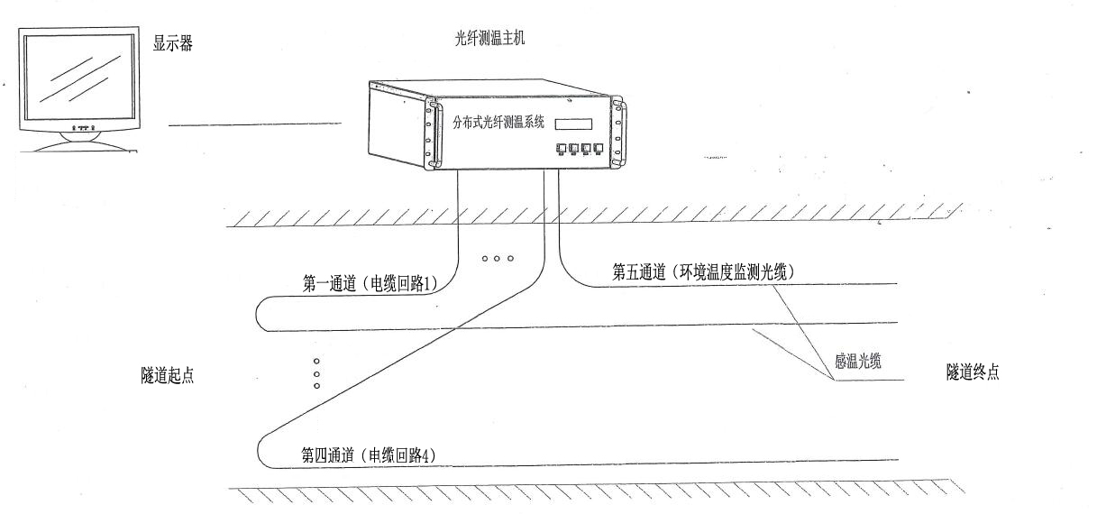 光纤测温系统2.jpg