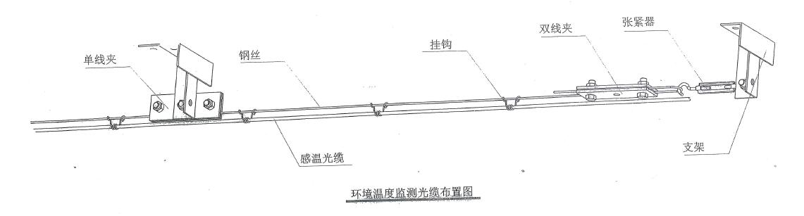 电缆隧道光纤测温系统3.jpg