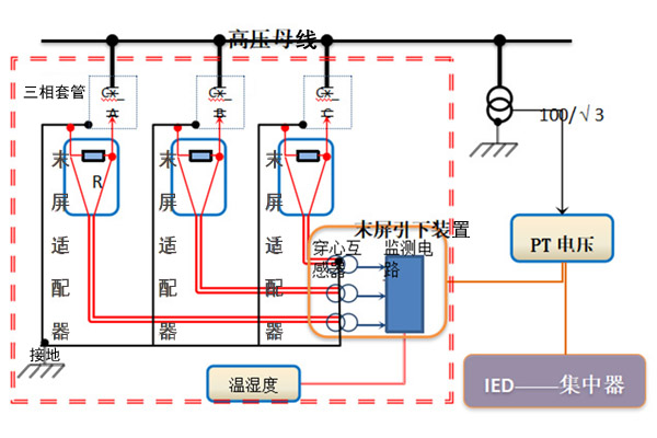 变压器套管在线监测装置结构示意图