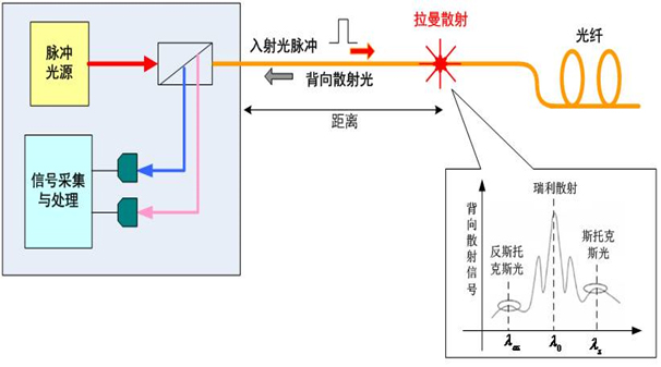 分布式光纤测温系统3.jpg