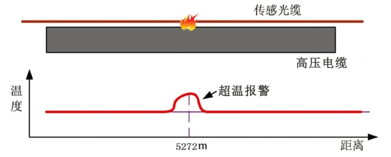 分布式光纤测温系统4.jpg