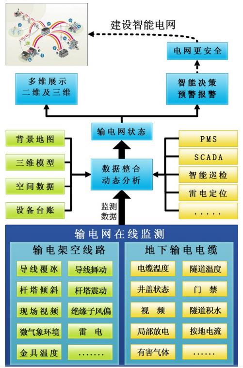 智慧输电线路数字孪生监测运维系统3.jpg